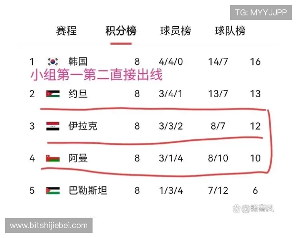 如何争取世界杯附加赛名额：各洲区晋级规则与关键比赛预测