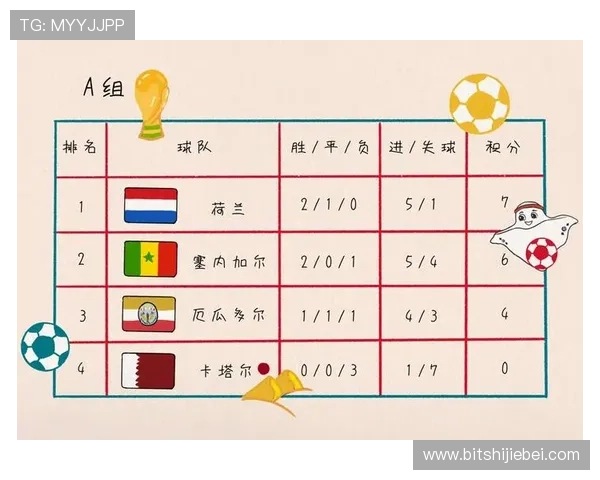 理解世界杯规则积分体系：从小组赛到淘汰赛的积分规则详解